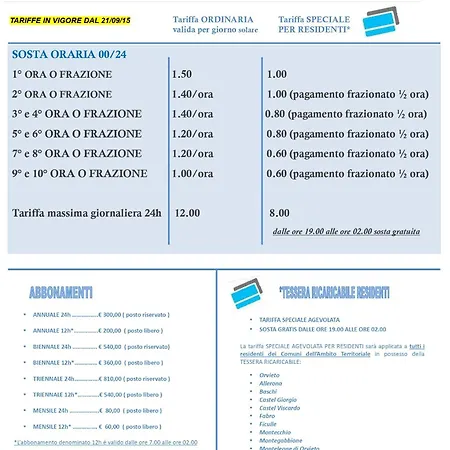 I Tesori Del Pozzo * Orvieto